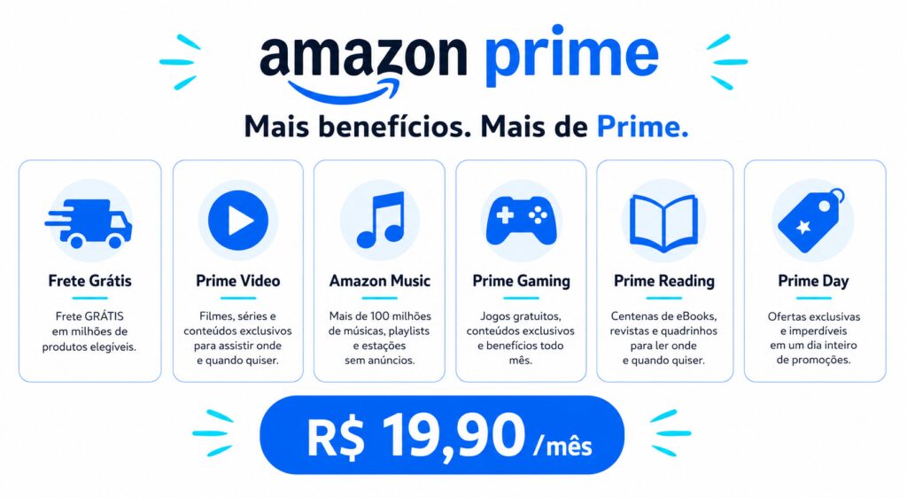 benefícios do Amazon Prime em 2026