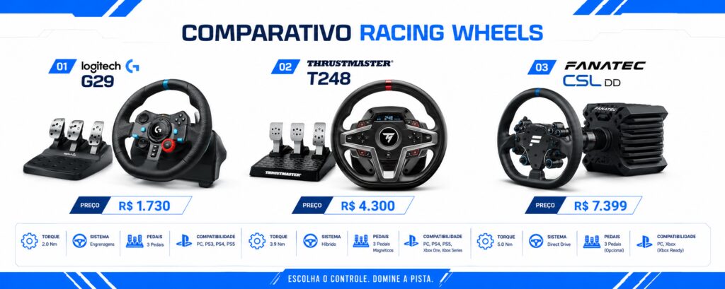 comparativo de volantes para Forza Horizon 6 por faixa de preço