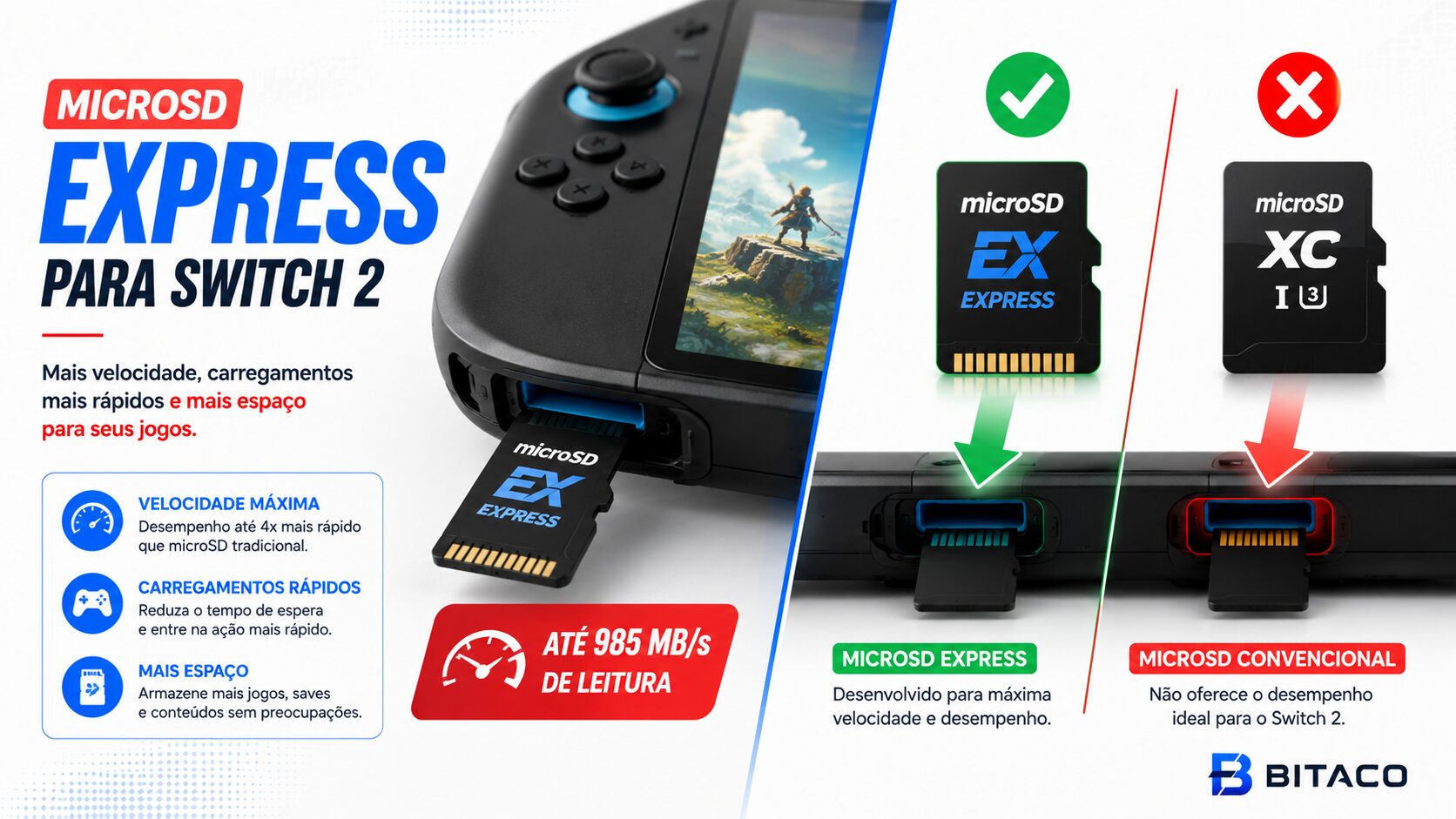 microSD Express para Switch 2 sendo inserido no console
